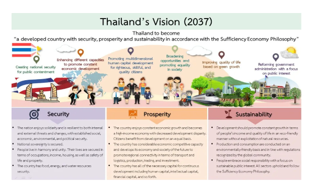 Thailands Vision (2037)